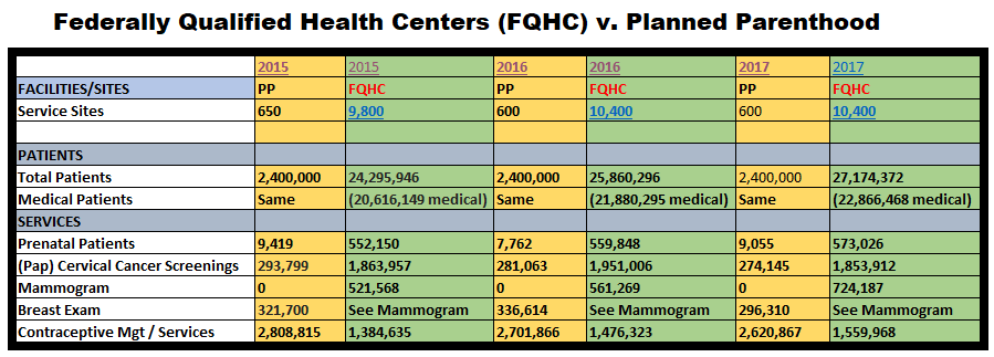 Image: FQHC V Planned Parenthood 2015-2017