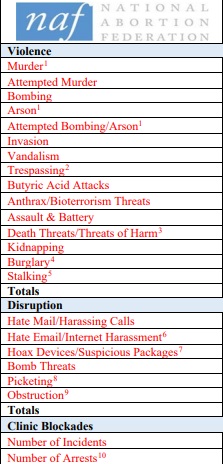 Image: NAF Violence and Disruption report categories