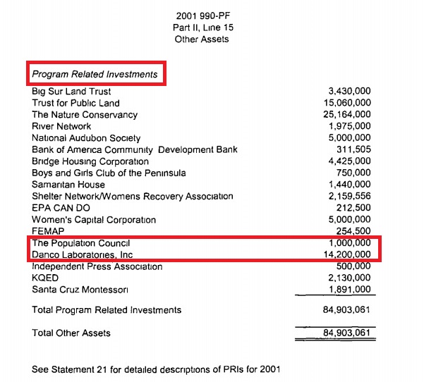 Image: Packard investment Danco 14 million 2001 and population council