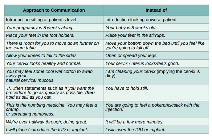 Imge: Bixby abortion training workbook TEACH communication