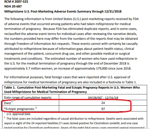 Image: FDA reported deaths for abortion pill December 2018