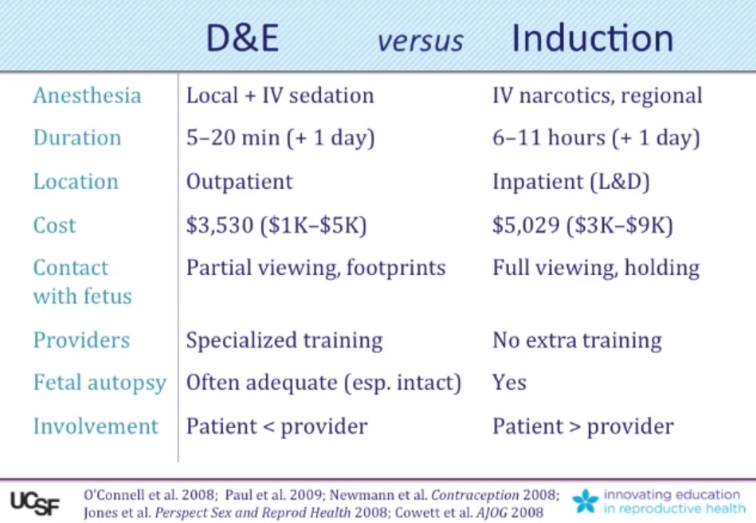 Image: Jennifer Kerns at UCSF differences of D+E and Induction abortion