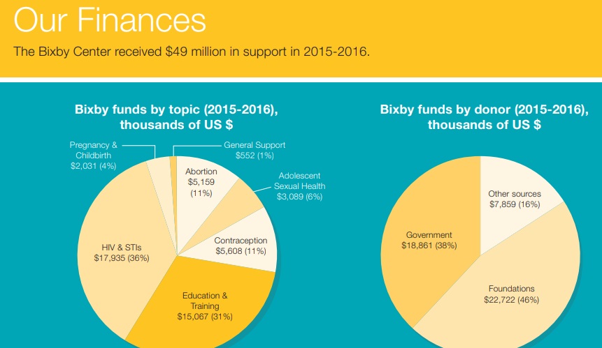 Image: UCSF Bixby Gov Funding 18 million in 2015 to 2016 AR