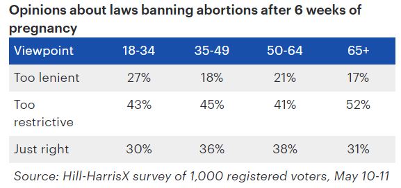 heartbeat bill restrictions