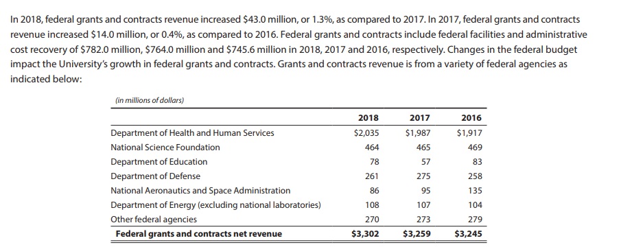 Image: University of California 2018 Audit shows taxpayer funding