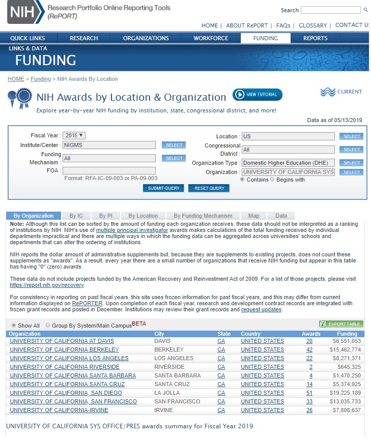 Image: University of California NIH grants FY 2019