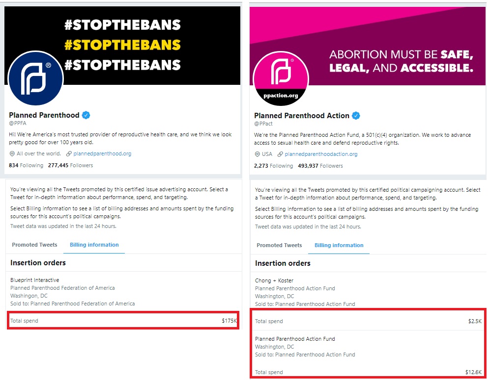 Image: Planned Parenthood and PPACT Twitter ad spend June 6 2019