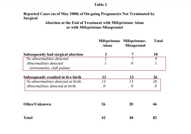 Image: Mifeprex 2000 FDA label continued pregnancy fetal deformity risks