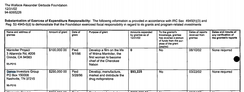 Image: Wallace A Gerbode Foundation funds Danco abortion pill mfg (2002)