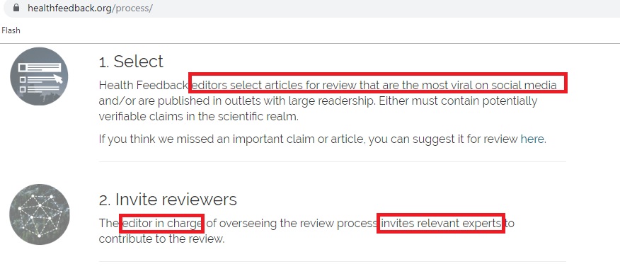Image: HealthFeedback fact check process 