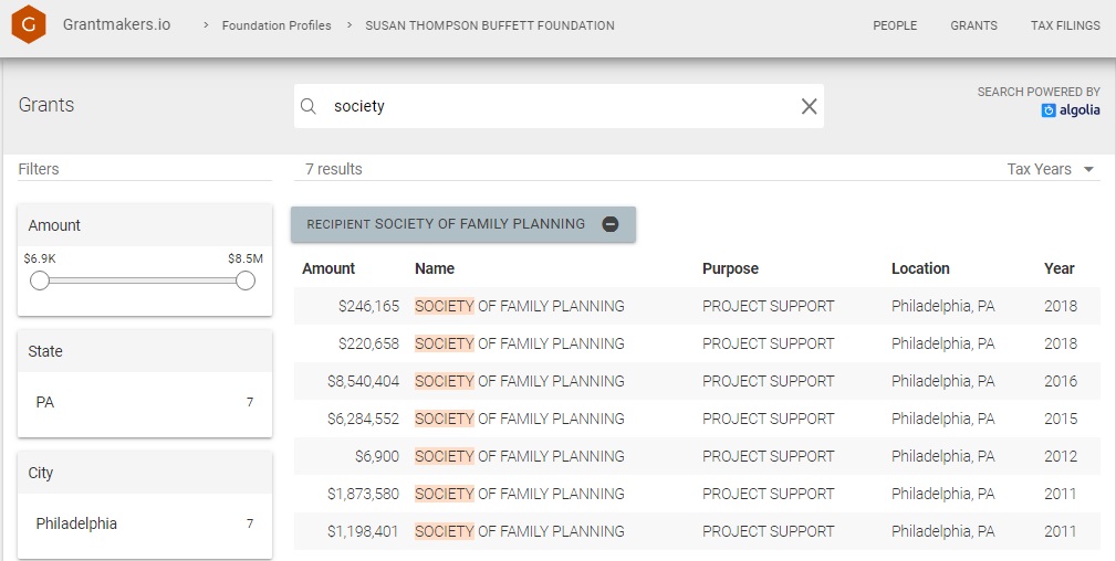 Image: Buffett foundation funds Society of Family Planning Org (Image: Grantmakers) 