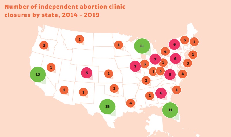 Image: Independent abortion clinic closures 2014 to 2019 per ACN (Image: Abortion Care Network 2019)