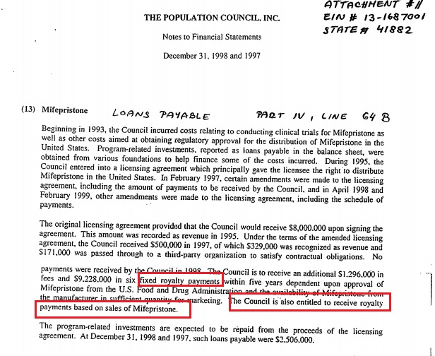 Image: Population Council RU486 abortion pill Royalty 1998