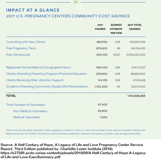 Image: Lozier 2018 report pro-life Pregnancy Resource Centers