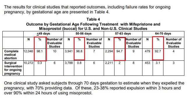 Image: FDA Mifeprex 2019 label abortion pill and failure rate