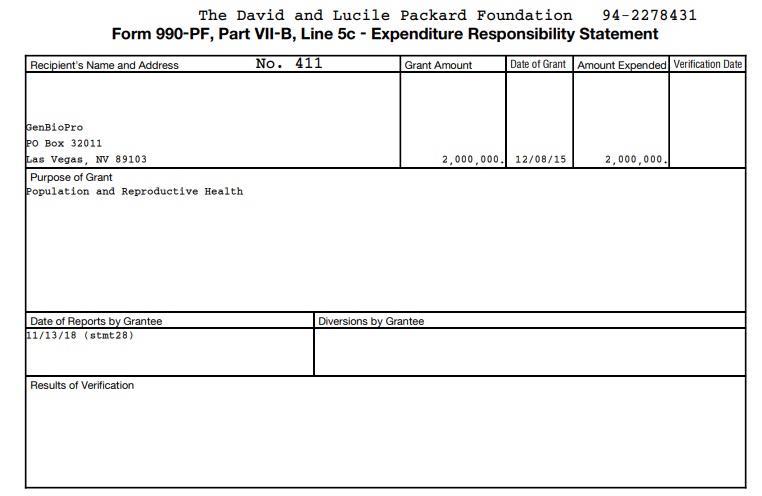 Image: Packard Foundation funds generic abortion pill GenBioPro 2 million in 2015