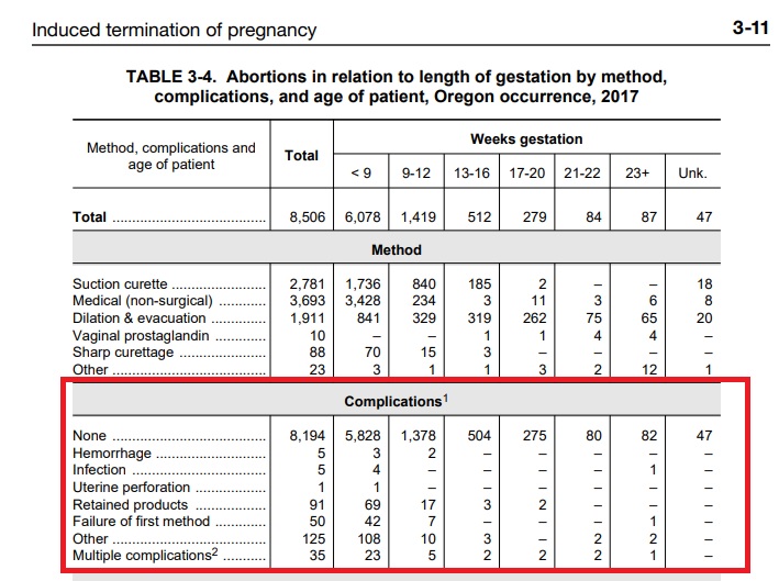 Image: Oregon abortion complications 2017