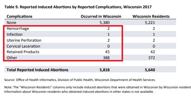 Image: Wisconsin abortion complications 2017