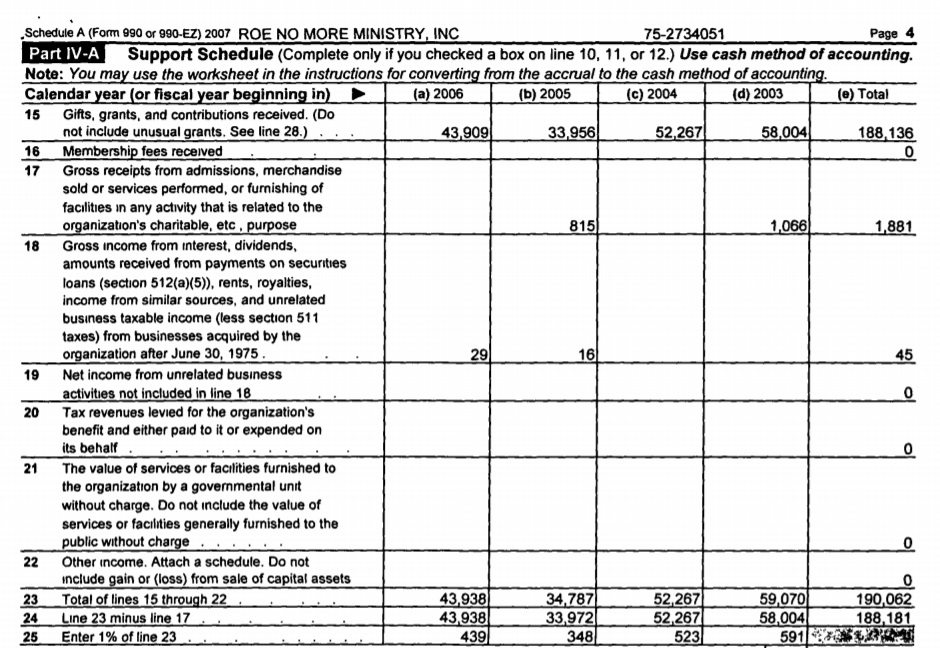 Image: Roe No More 990 2007 Support Schedule