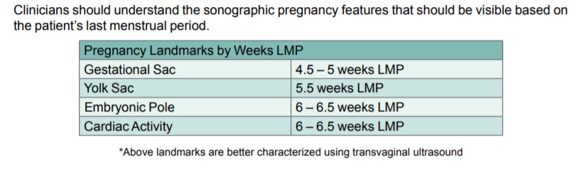 Image: TEACH abortion training gestational landmarks