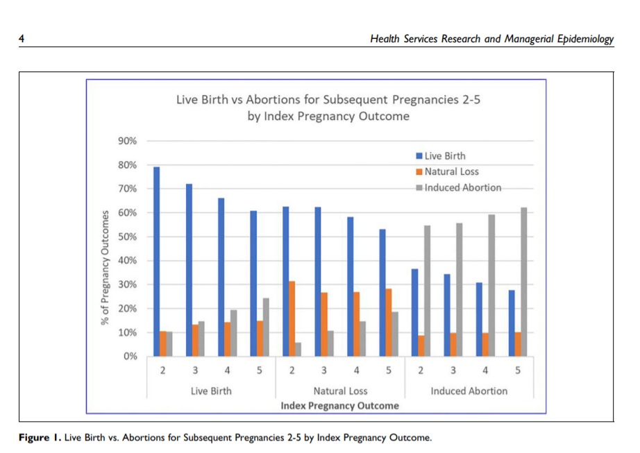 Image: Live Birth v Abortion in a subsequent pregnancy
