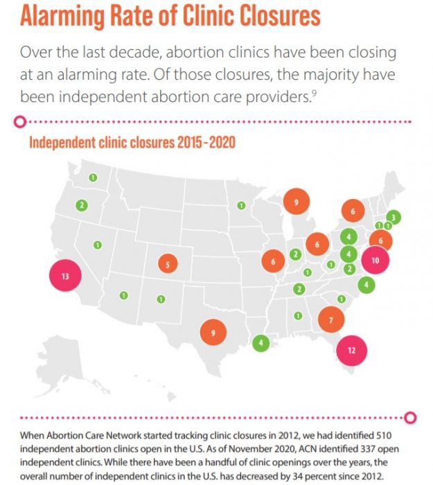 Image: Abortion Care Network 2020 reports abortion clinics closing across USA