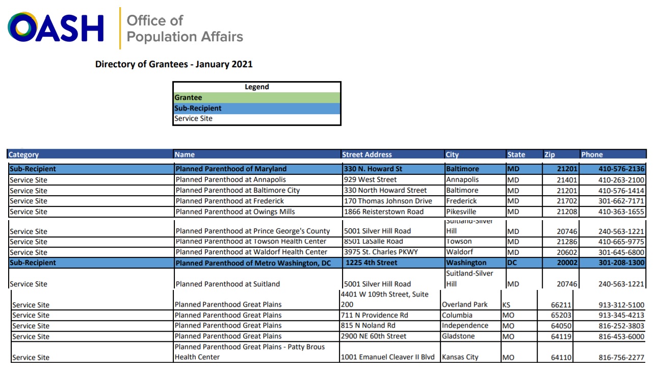 Image: Jan 2021 OPA Title X Planned Parenthood recipients