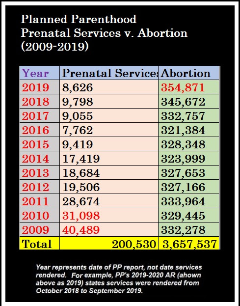 unnamed 2 | Planned Parenthood statistics reveal how little the Black community uses its ‘services’ | The Paradise News