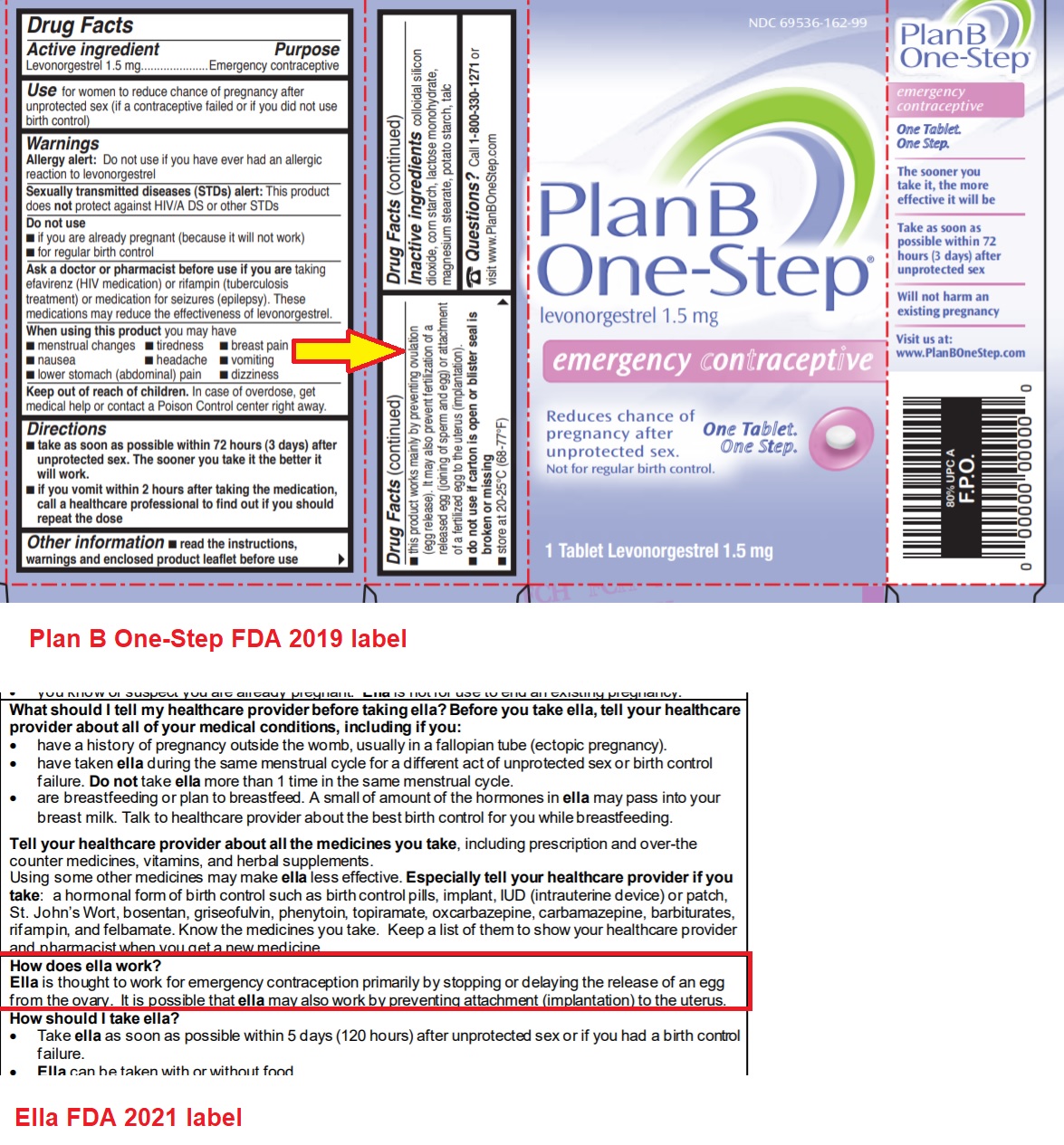 Image: Ella FA 2021 and PlanB One Step FDA 2019 labels say they can prevent fertilized egg from implanting