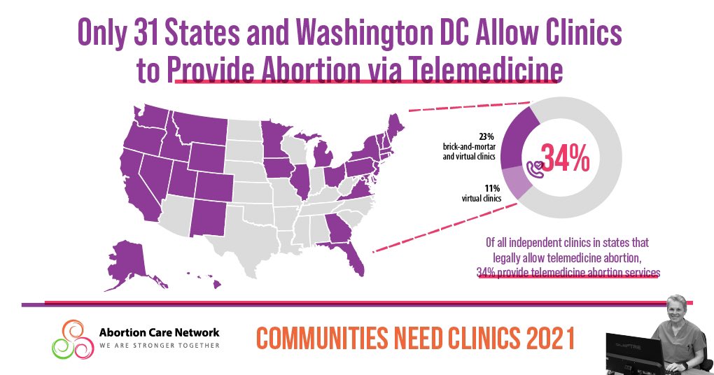 Image: Abortion Care Network on virtual abortion clinics