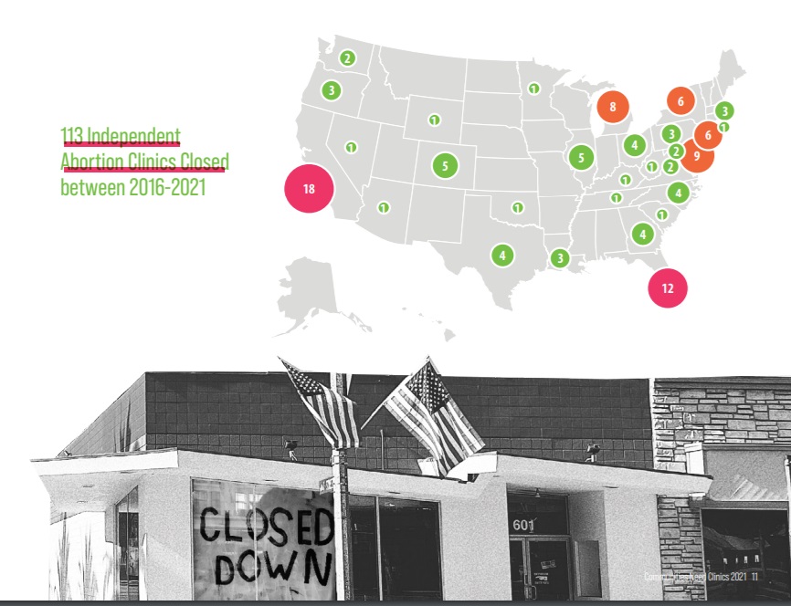 Image: Over one hundred abortion clinics closed since 2016 claims Abortion Care Network (Image: ACN's 2021 report) 