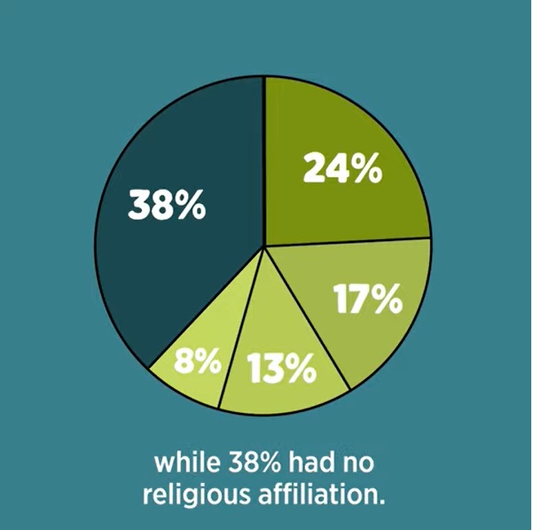 Image: Abortion characteristics by religion per Guttmacher Institute for 2014