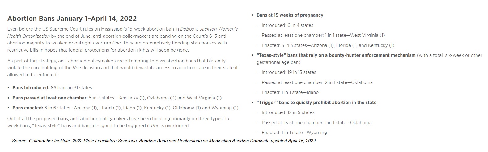 Guttmacher abortion laws abortion bans as of April 14 2022