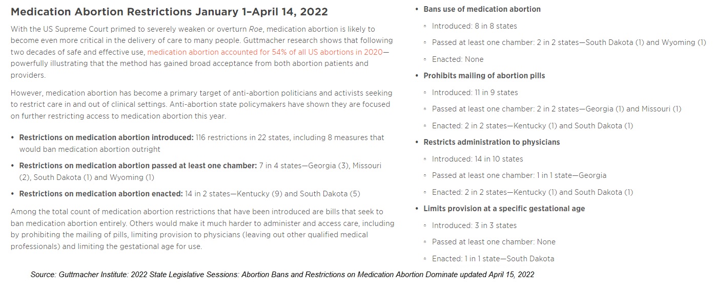 Guttmacher abortion legislation on medication abortion or abortion pill as of April 14 2022