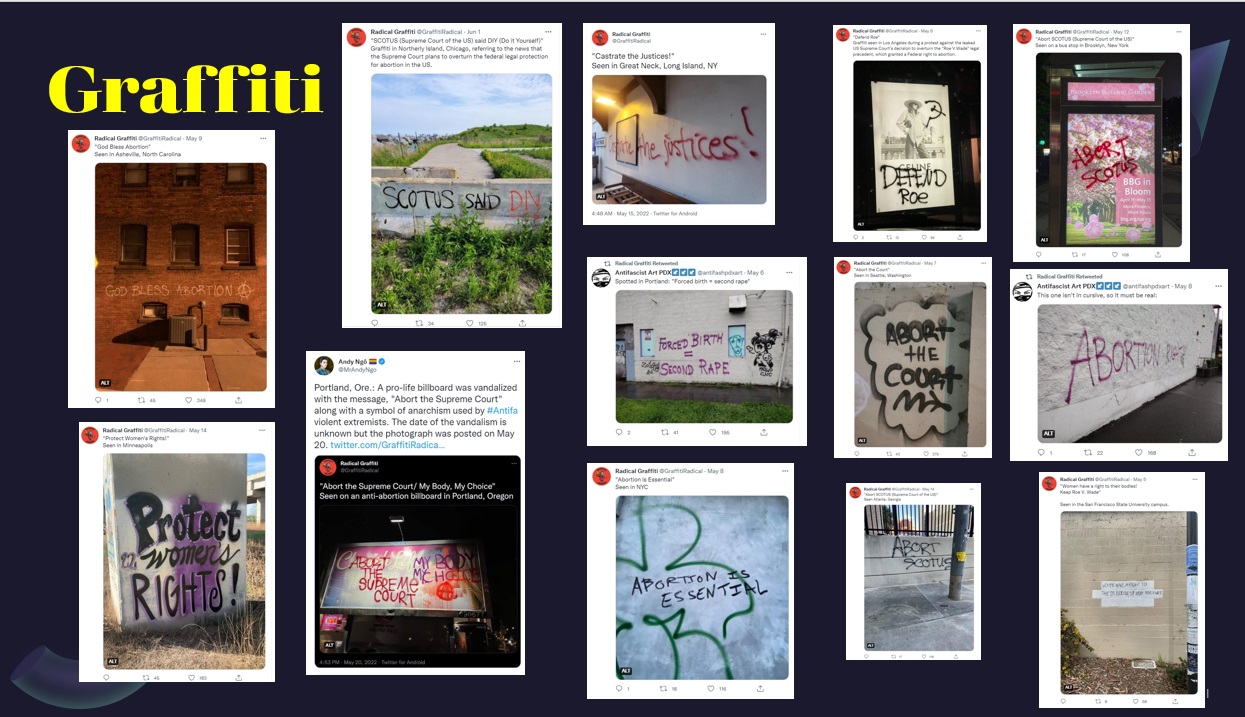 Proabortion Graffiti following leaked SCOTUS opinion on Roe