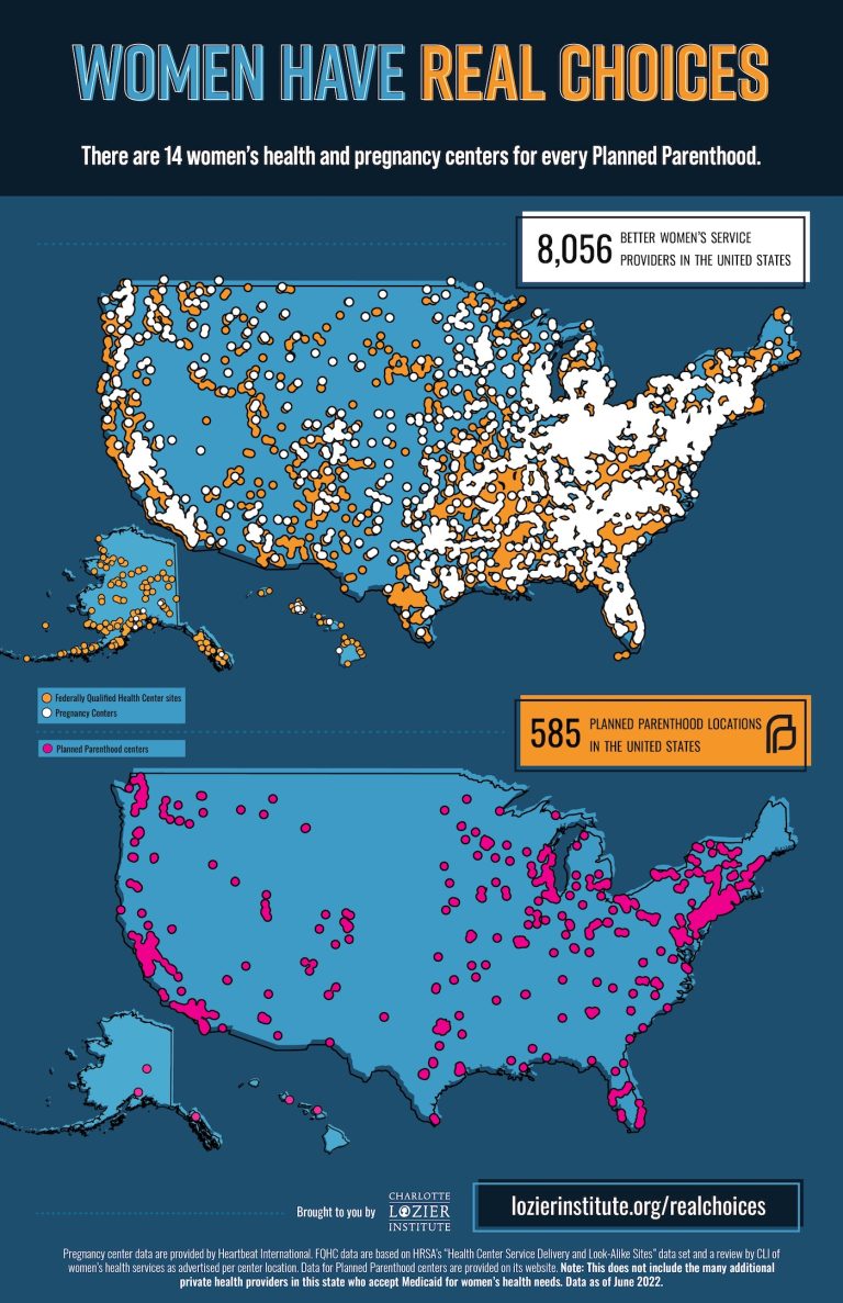 Women have thousands of real health - Better Womens Providers FQHCs And Pregnancy Resource Centers Outnumber Planned Parenthood Map Charlotte Lozier Institute CLI 768x1187