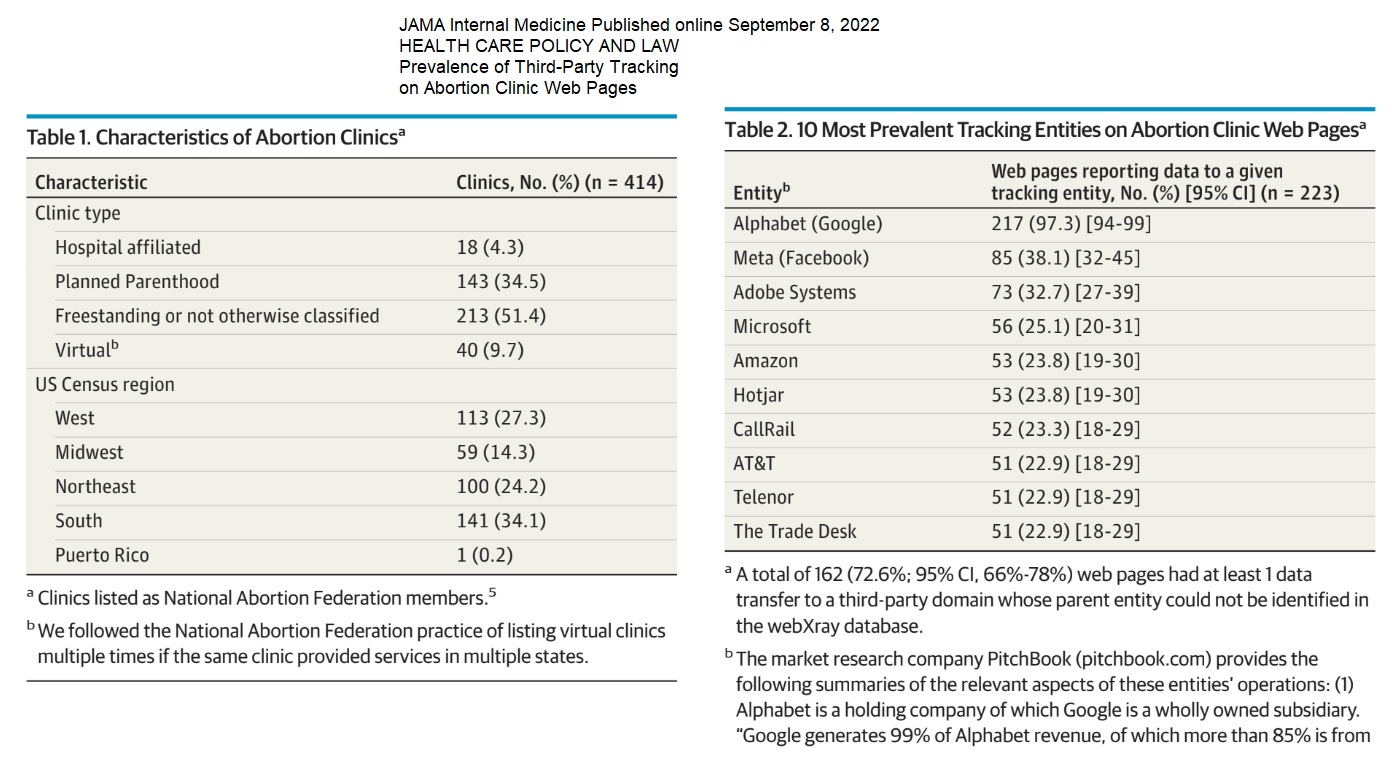 Image: Abortion clinic websites use tracking codes (Images: JAMA Internal Medicine) 