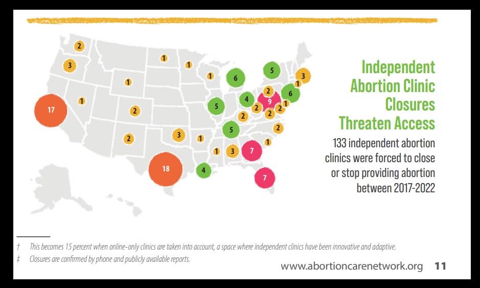 Image: Abortion Care Network graph for 2022 reveals abortion clinics closing across USA