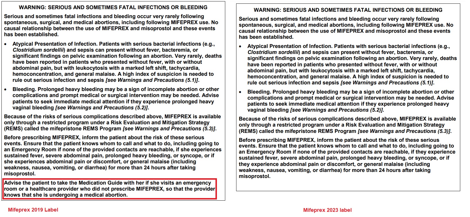 Image: Abortion pill label changes (2019 to 2023) edits to Black Box Warning and counseling section