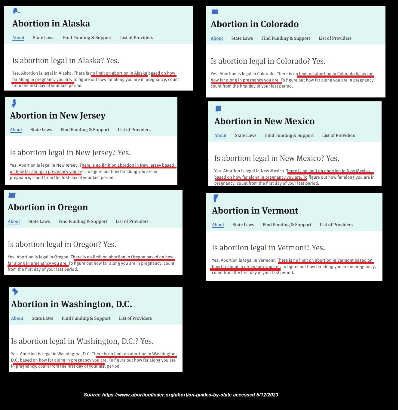 Image: States with no limits on abortion based on gestation per Abortion Finder b accessed 051223