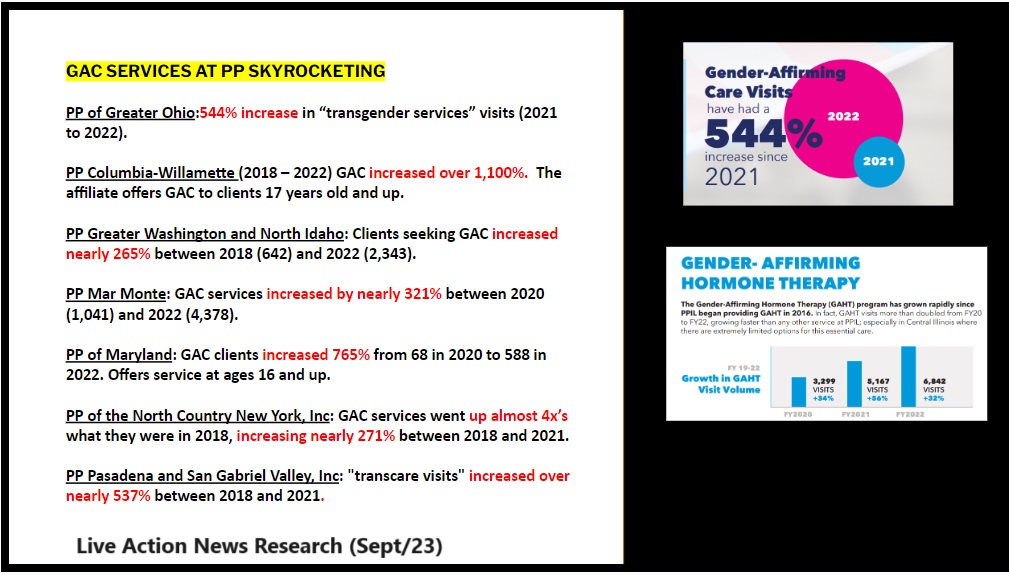 Gender Affirming Care services increasing at Planned Parenthood