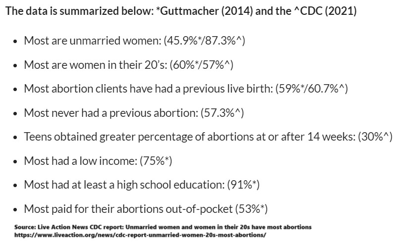 Who has the most abortions CDC (2021) Guttmacher (2014)