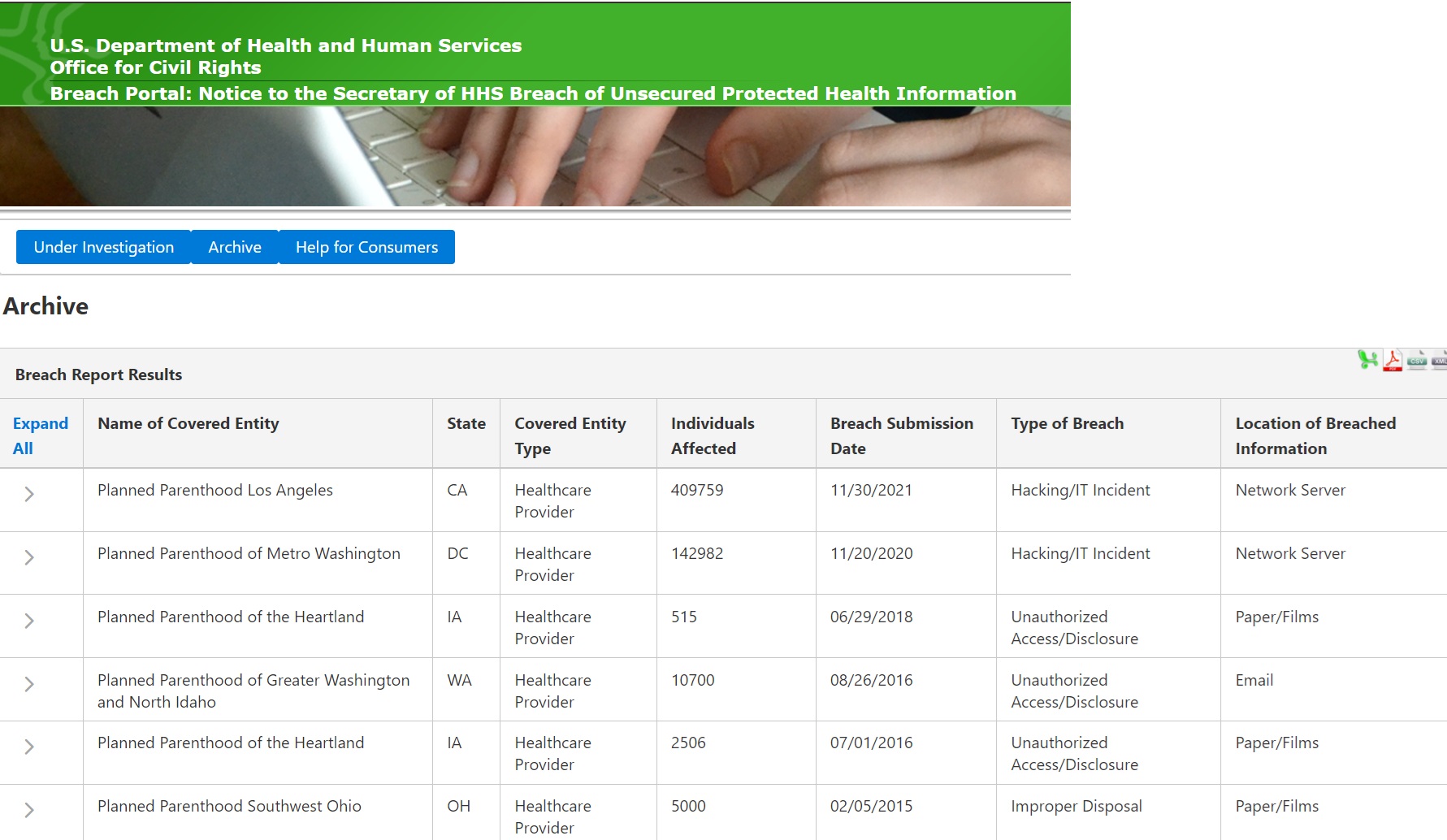 Office of Civil Rights HIPPA violations in archive against Planned Parenthood