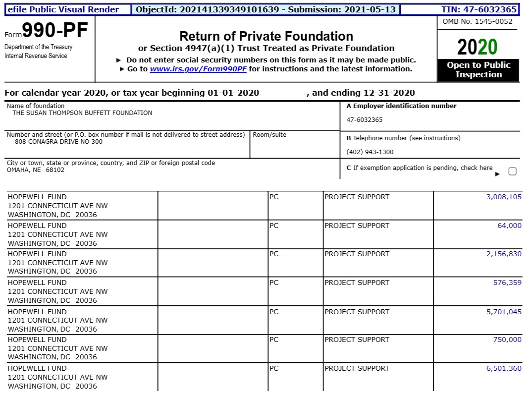 Buffett Foundation sends MILLIONS to Hopewell Fund