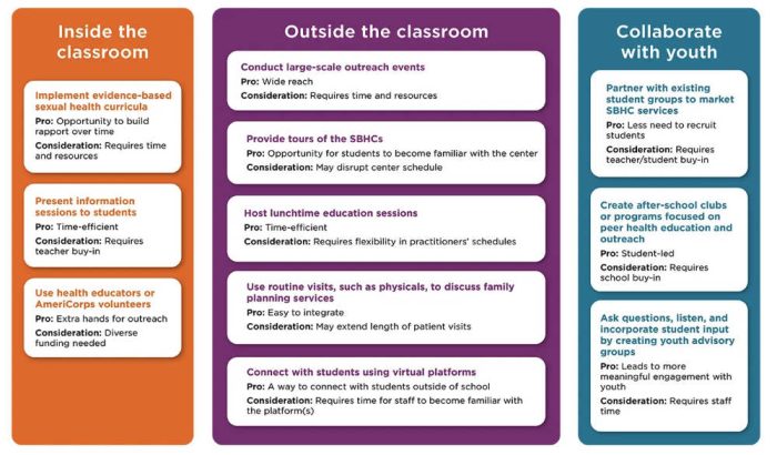 https://www.childtrends.org/publications/promising-practices-for-expanding-students-awareness-and-use-of-school-based-family-planning-services