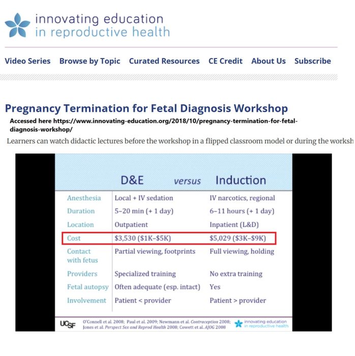 Cost of late term abortions per Innovating Education